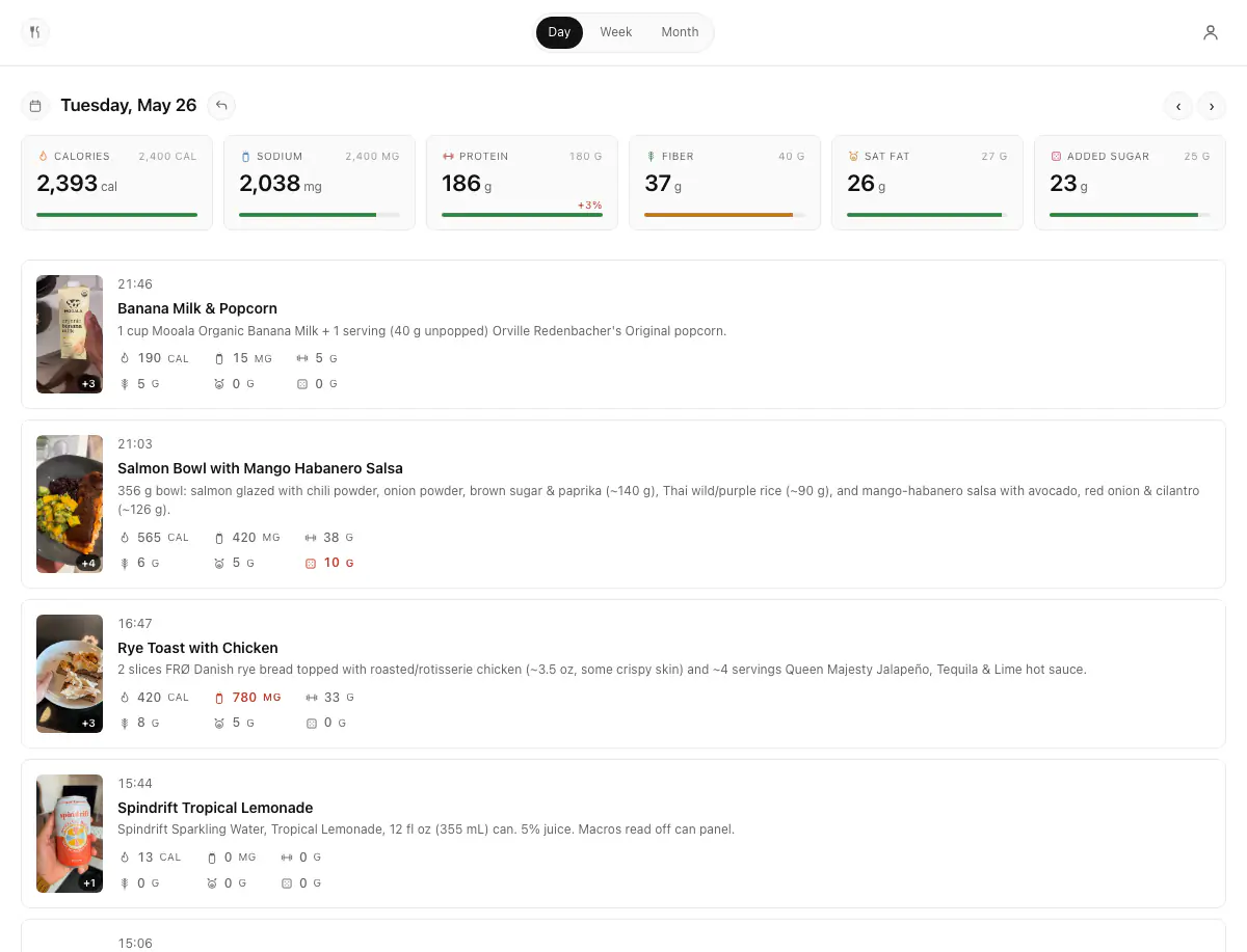 Nutrition Tracker dashboard